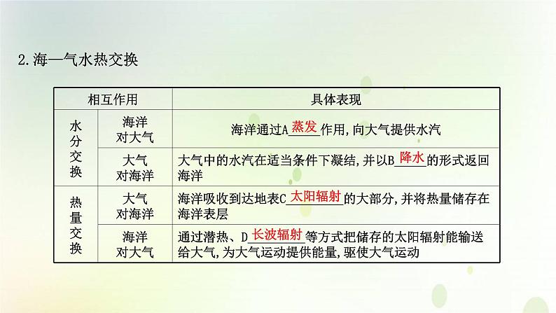 2021_2022学年新教材高中地理第四章水的运动第三节海_气相互作用课件新人教版选择性必修第一册第5页