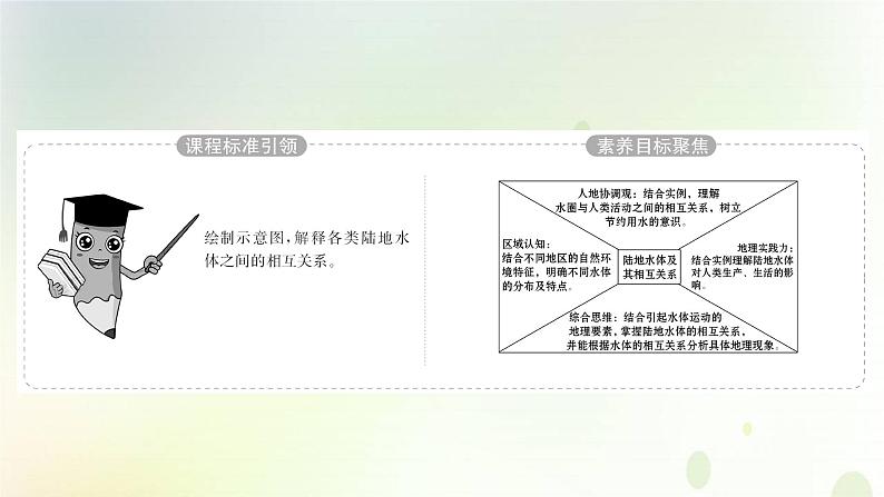 2021_2022学年新教材高中地理第四章水的运动第一节陆地水体及其相互关系课件新人教版选择性必修第一册第2页