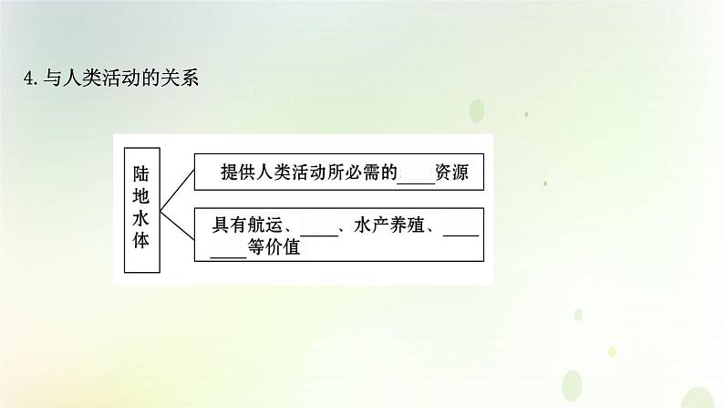 2021_2022学年新教材高中地理第四章水的运动第一节陆地水体及其相互关系课件新人教版选择性必修第一册第5页