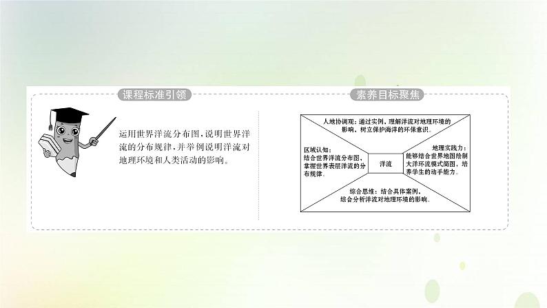 2021_2022学年新教材高中地理第四章水的运动第二节洋流课件新人教版选择性必修第一册第2页