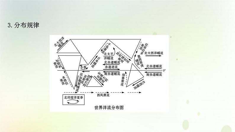 2021_2022学年新教材高中地理第四章水的运动第二节洋流课件新人教版选择性必修第一册第5页