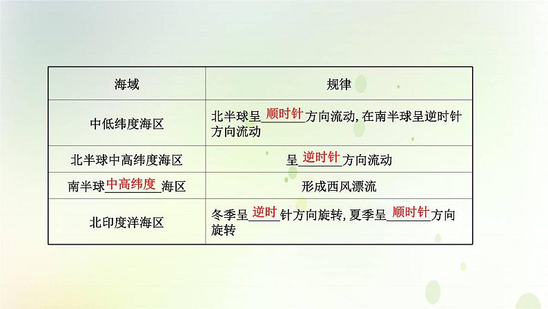 2021_2022学年新教材高中地理第四章水的运动第二节洋流课件新人教版选择性必修第一册第6页