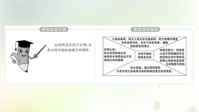 2021_2022学年新教材高中地理第五章自然环境的整体性与差异性第二节自然环境的地域差异性课件新人教版选择性必修第一册第2页