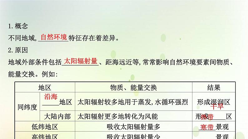 2021_2022学年新教材高中地理第五章自然环境的整体性与差异性第二节自然环境的地域差异性课件新人教版选择性必修第一册第4页