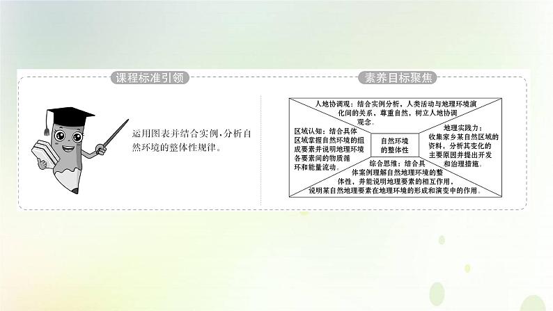 2021_2022学年新教材高中地理第五章自然环境的整体性与差异性第一节自然环境的整体性课件新人教版选择性必修第一册第2页