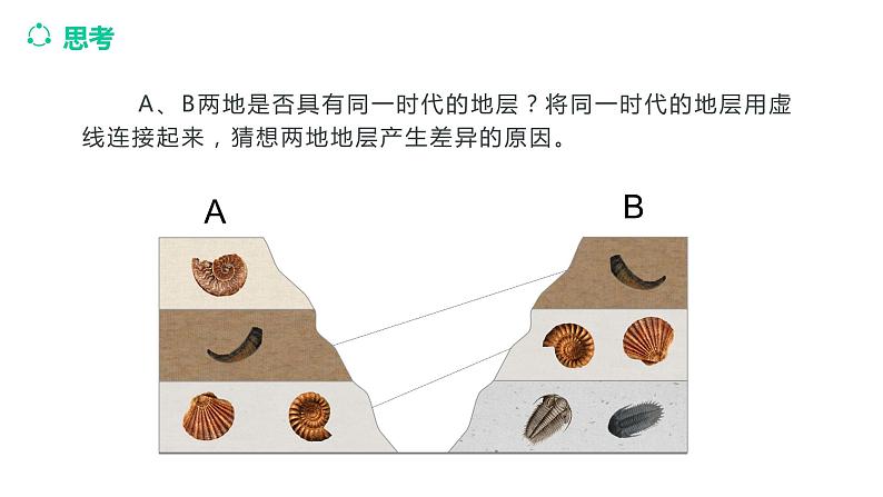 1.3地球的历史第7页