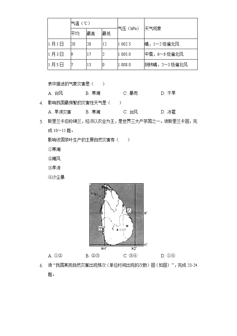 6.1气象灾害    同步练习   人教版（2019）高中地理必修第一册02