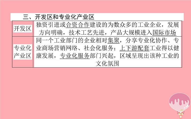 高中地理：第3章 区域产业活动3.3工业区位因素与工业地域联系2 课件（湘教版必修2）08