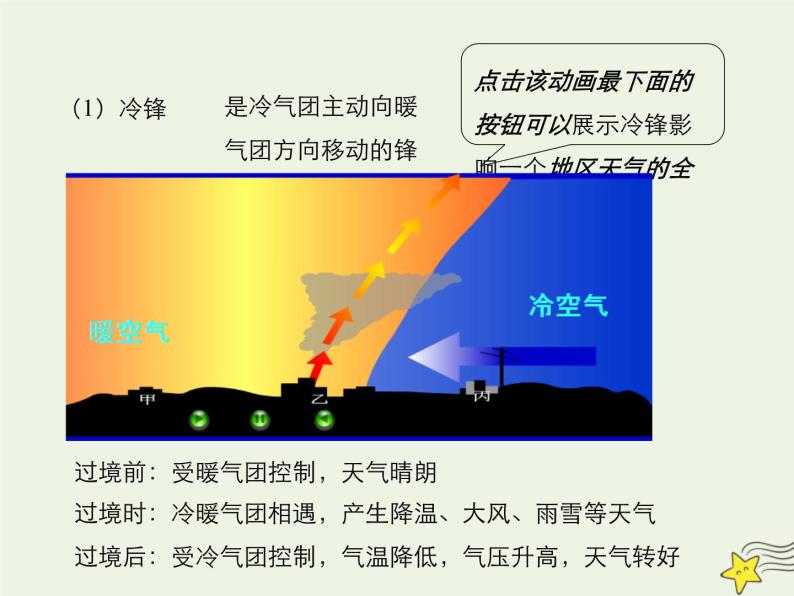 高中地理第二章地球上的大气课件及作业打包23套新人教版必修106