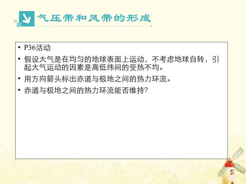 高中地理第二章地球上的大气课件及作业打包23套新人教版必修106