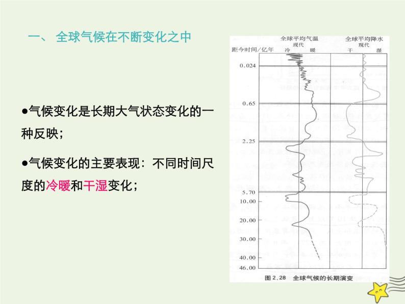 高中地理第二章地球上的大气课件及作业打包23套新人教版必修104