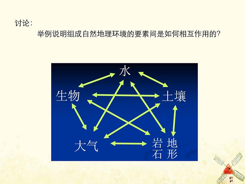 高中地理第五章自然地理环境的整体性与差异性课件+作业打包12套新人教版必修105