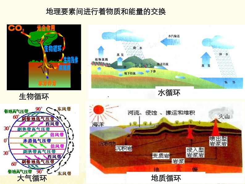 高中地理第五章自然地理环境的整体性与差异性课件+作业打包12套新人教版必修108