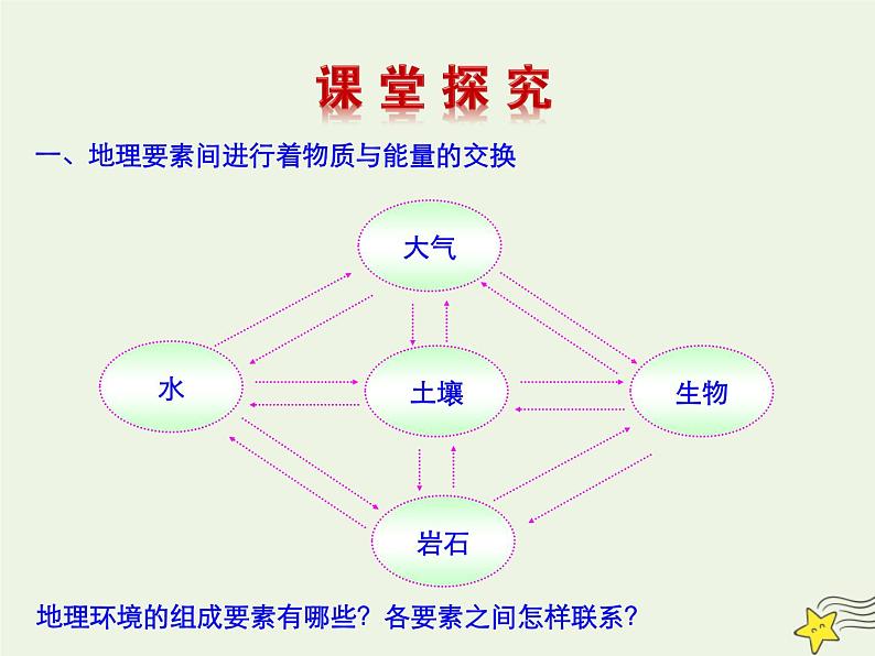 高中地理第五章自然地理环境的整体性与差异性课件+作业打包12套新人教版必修104