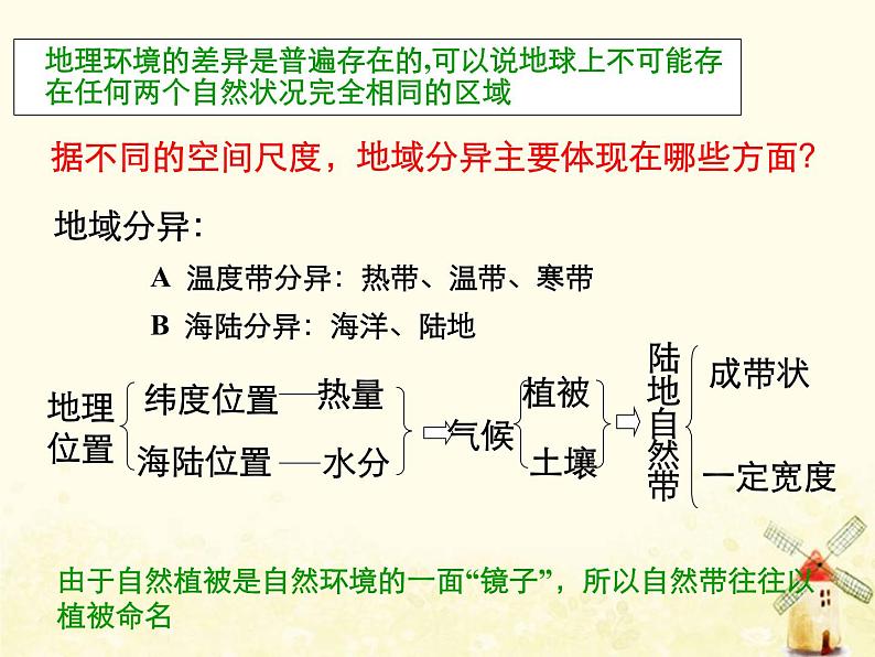 高中地理第五章自然地理环境的整体性与差异性课件+作业打包12套新人教版必修104