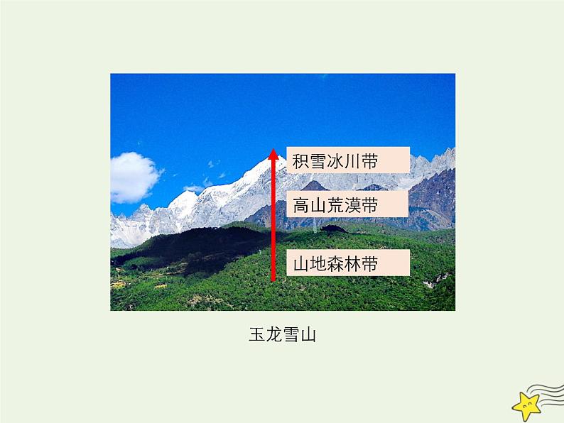 高中地理第五章自然地理环境的整体性与差异性课件+作业打包12套新人教版必修104