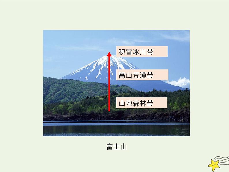 高中地理第五章自然地理环境的整体性与差异性课件+作业打包12套新人教版必修105