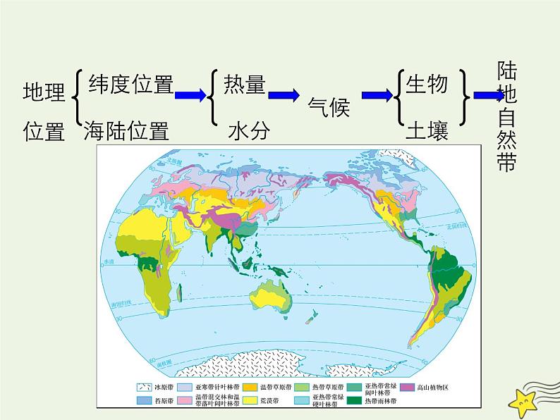 高中地理第五章自然地理环境的整体性与差异性课件+作业打包12套新人教版必修104