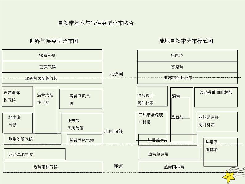 高中地理第五章自然地理环境的整体性与差异性课件+作业打包12套新人教版必修106