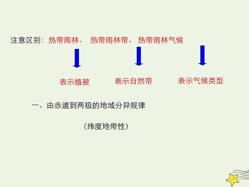 高中地理第五章自然地理环境的整体性与差异性课件+作业打包12套新人教版必修107