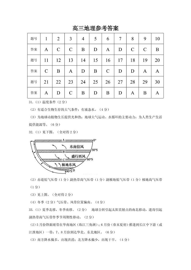 安徽省亳州市涡阳县第九中学2022届高三9月月考地理参考答案第1页
