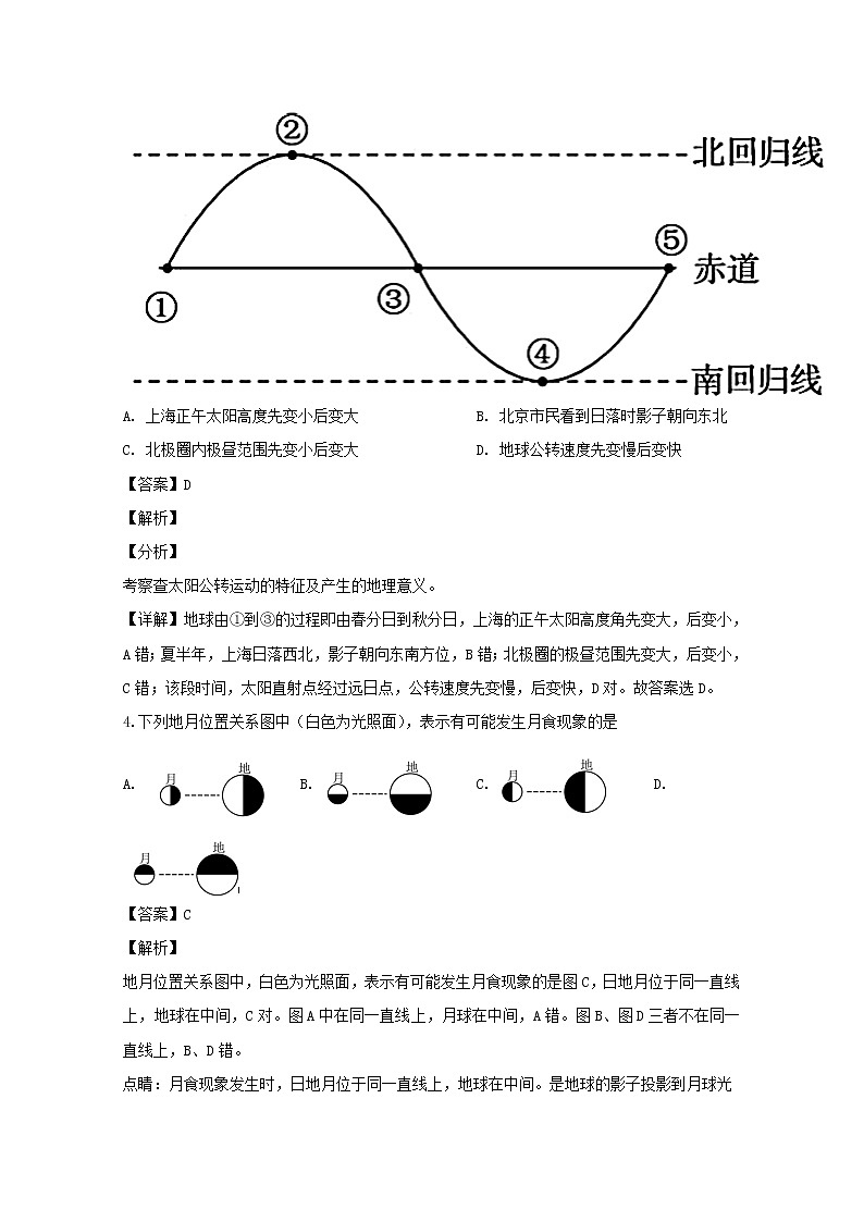 上海市金山区2020届高三二模考试地理试题+Word版含解析02