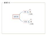 高中地理湘教版（2019）必修第一册2.1流水地貌（第2课时）课件