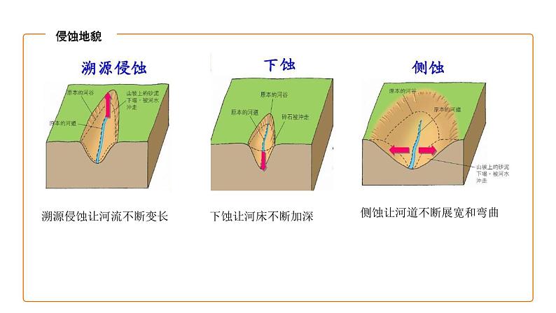 高中地理湘教版（2019）必修第一册2.1流水地貌（第1课时）课件08