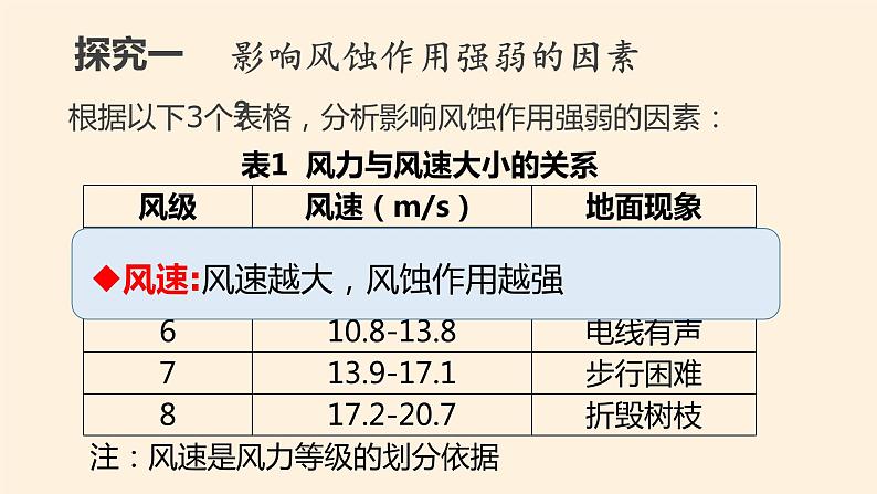 2.2 《风成地貌》课件PPT08