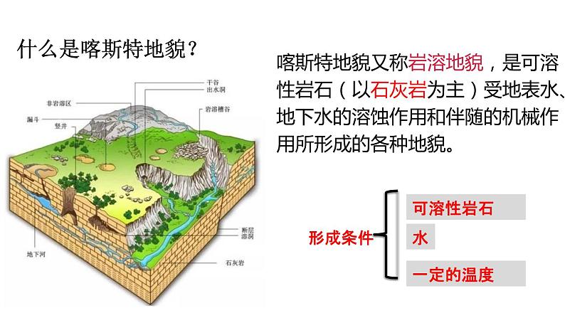 1.3喀斯特地貌课件PPT04