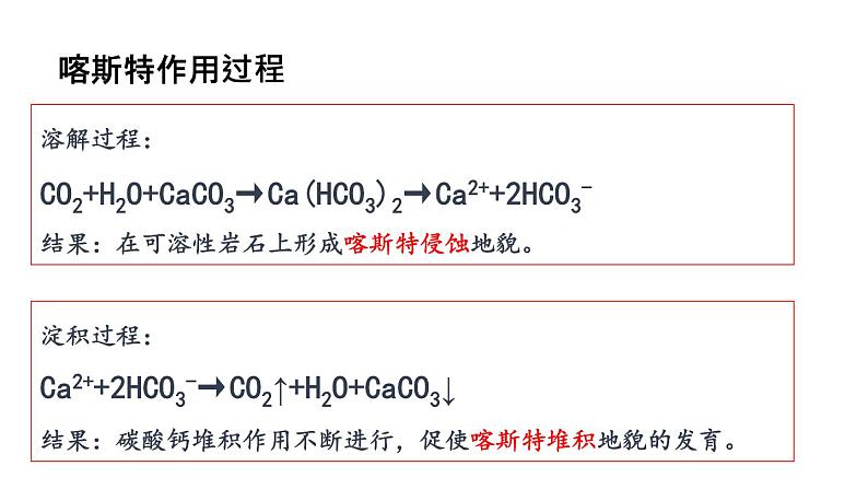 1.3喀斯特地貌课件PPT06