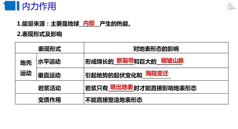 高考一轮复习地表形态的变化课件PPT第5页