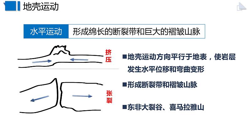 高考一轮复习地表形态的变化课件PPT第6页