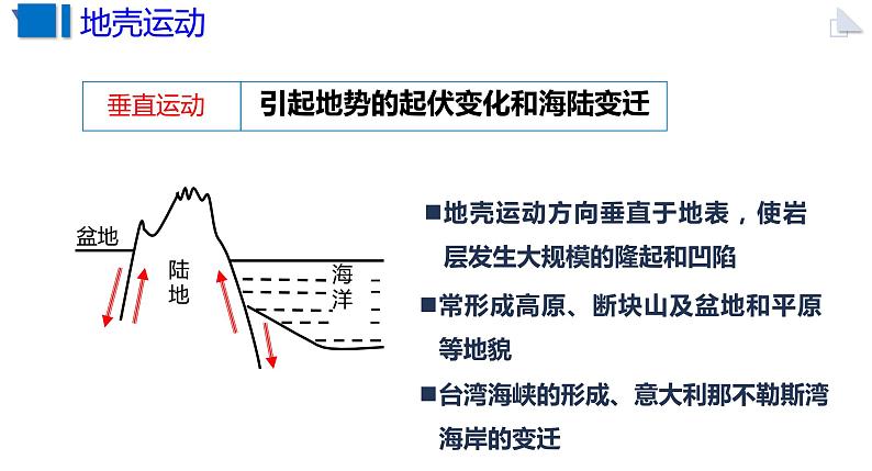 高考一轮复习地表形态的变化课件PPT第7页