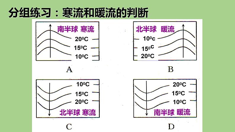 3.3海水的运动课件PPT07