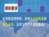 2.1大气的组成和垂直分层课件PPT