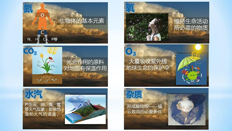 2.1大气的组成和垂直分层 (1)第8页