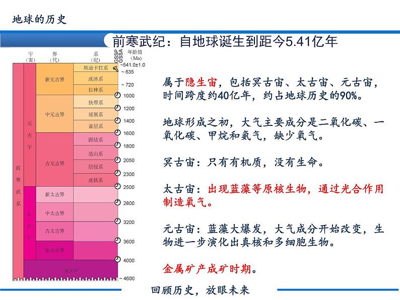 1.3 地球的历史课件PPT06