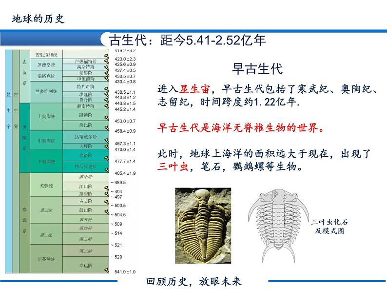 1.3 地球的历史课件PPT07