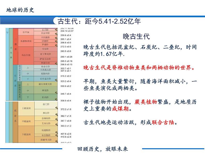 1.3 地球的历史课件PPT08