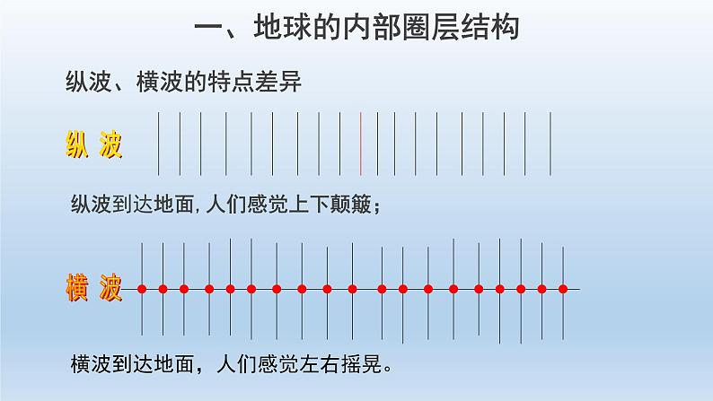 1.4地球的圈层结构课件PPT05