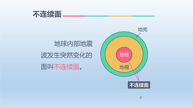 1.4地球的圈层结构课件PPT07