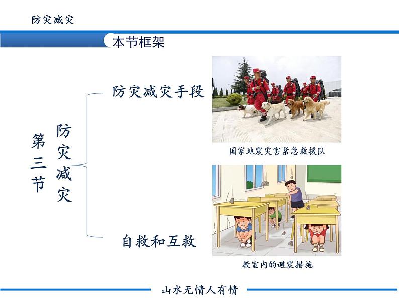 6.3  防灾减灾课件PPT02