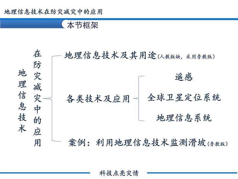 6.4  地理信息技术在防灾减灾中的应用 课件PPT02