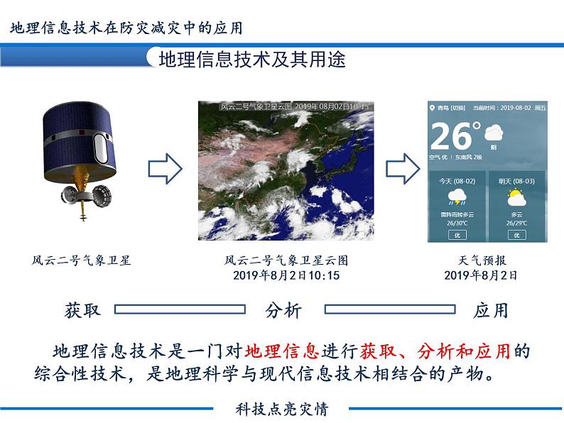 6.4  地理信息技术在防灾减灾中的应用 课件PPT03