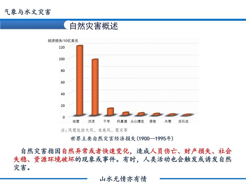 6.1 气象灾害课件PPT02