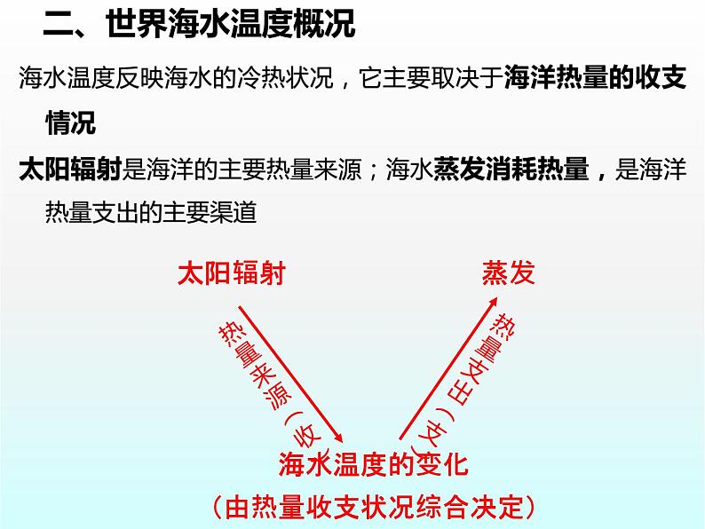 3.2海水的温度 课件PPT03