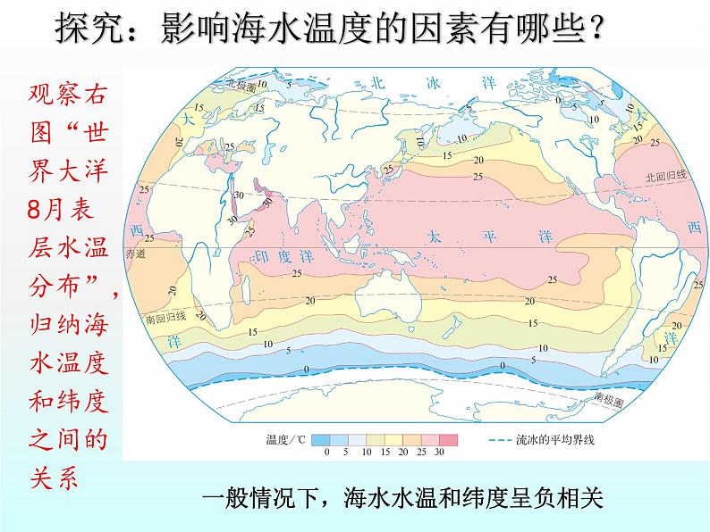 3.2海水的温度 课件PPT05