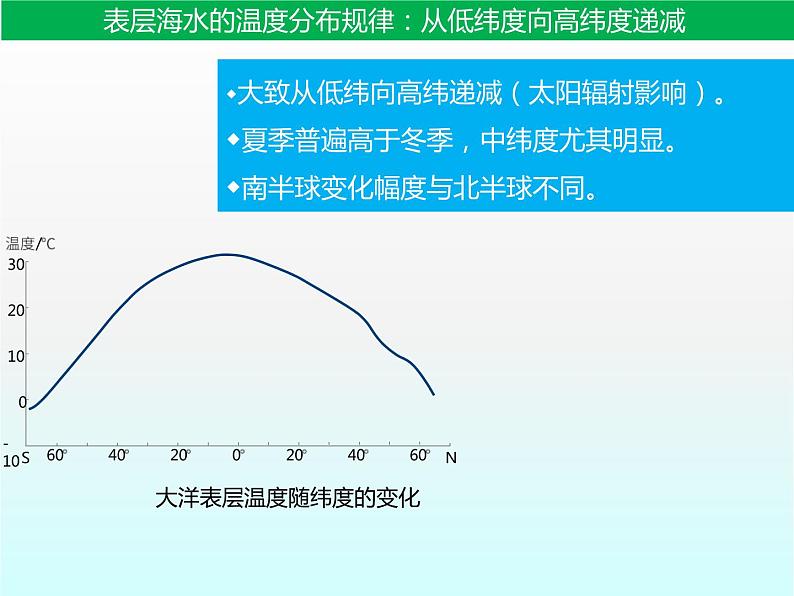 3.2海水的温度 课件PPT07