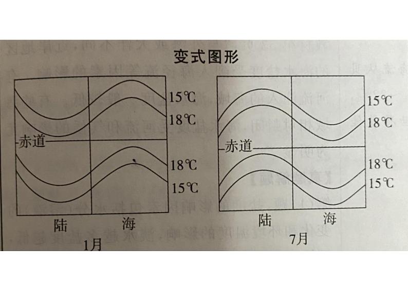 3.2海水的温度 课件PPT08